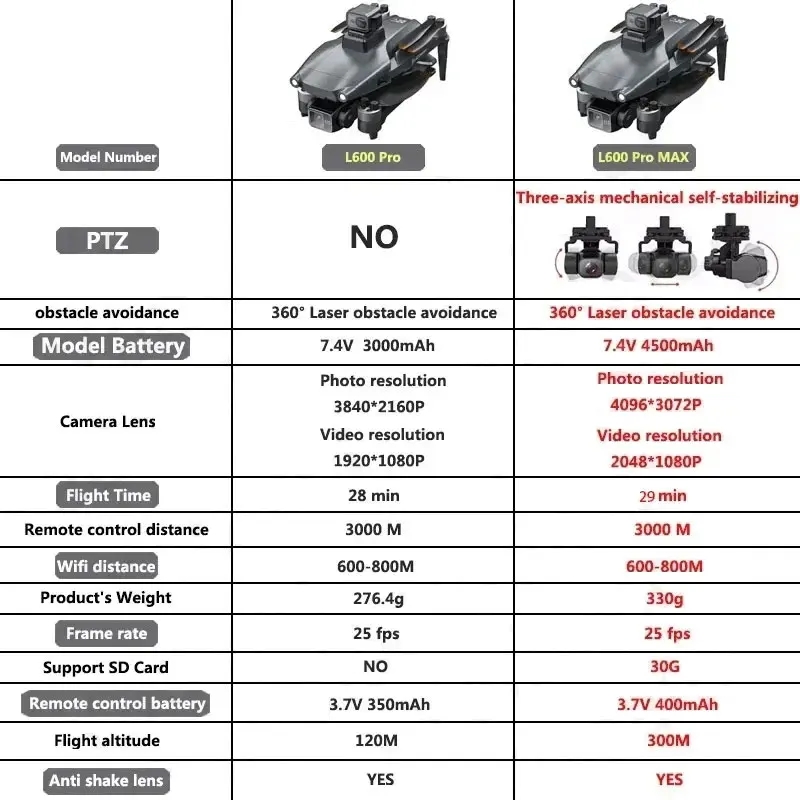 L600 PRO MAX GPS Drone Profess - Drone Battery Case ulasan dan harga